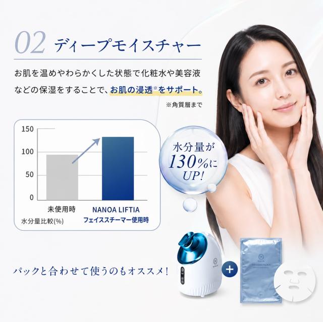 ナノア)NANOA フェイススチーマー 皮膚科医が大注目の 濃密ナノミスト